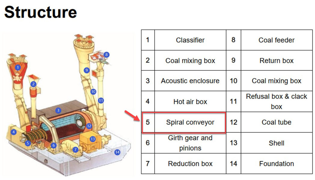 structure.jpg